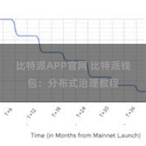 比特派APP官网 比特派钱包：分布式治理教程